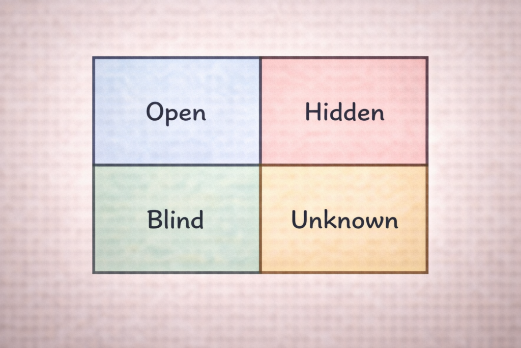 2×2のマトリックス(田の字型の図)で、「開放」「秘密」「盲点」「未知」が書かれている図解イラスト。